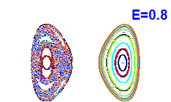 Poincar� section A=0, E=0.8